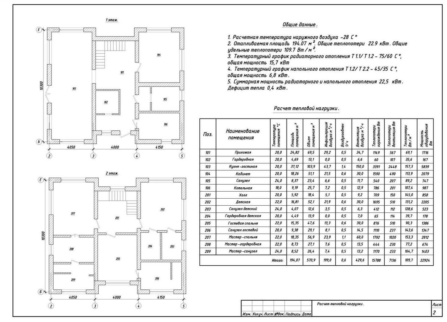 Расчет теплопотерь