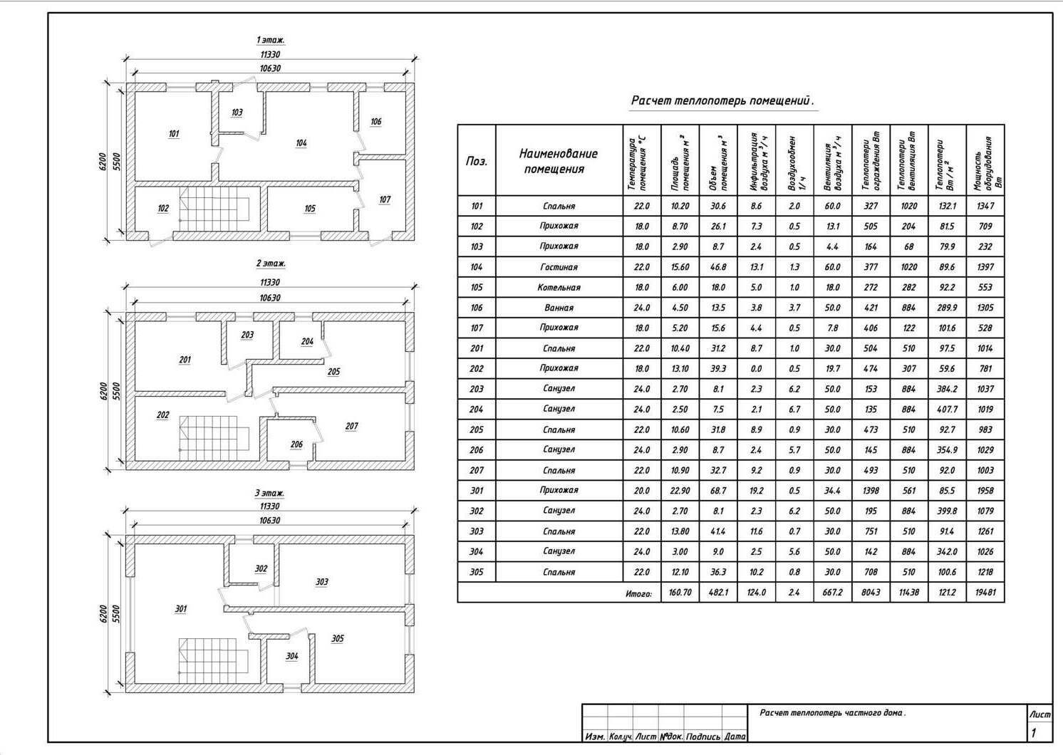 Расчет теплопотерь частного дома