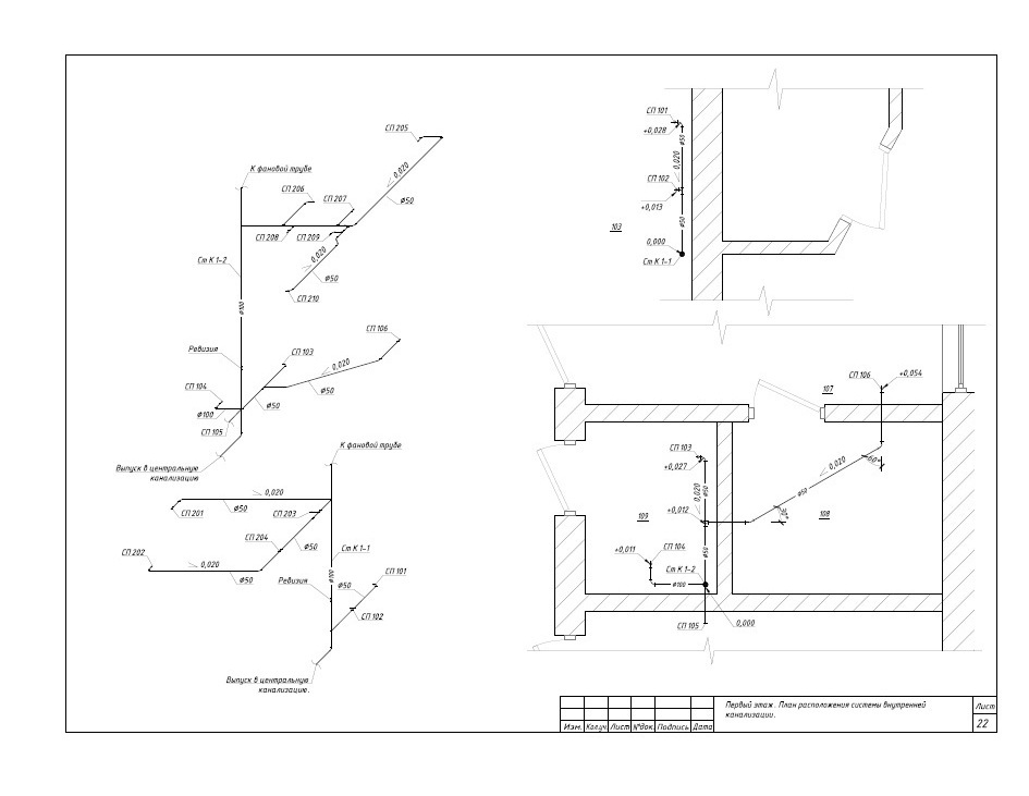 Проект канализации одноэтажного дома