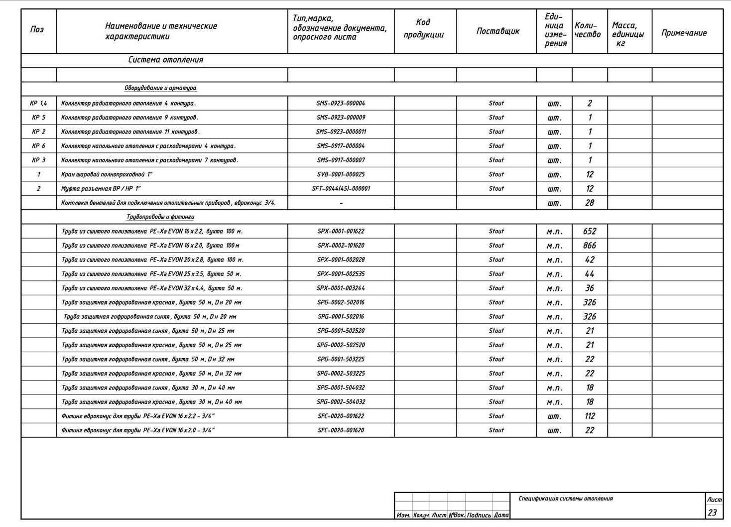 Спецификация теплого пола
