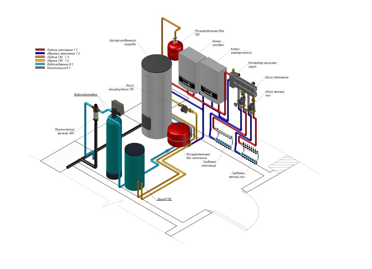 Проект котельной частного дома