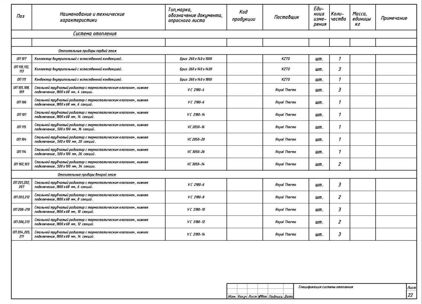 Спецификация оборудования