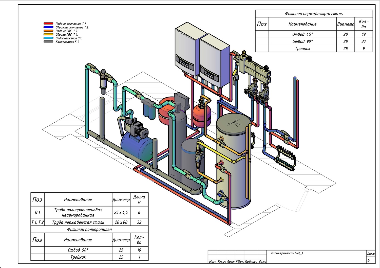 Обвязка котельной