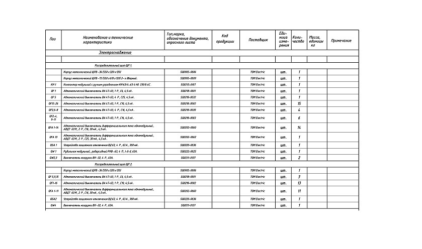 спецификация оборудования&nbsp;